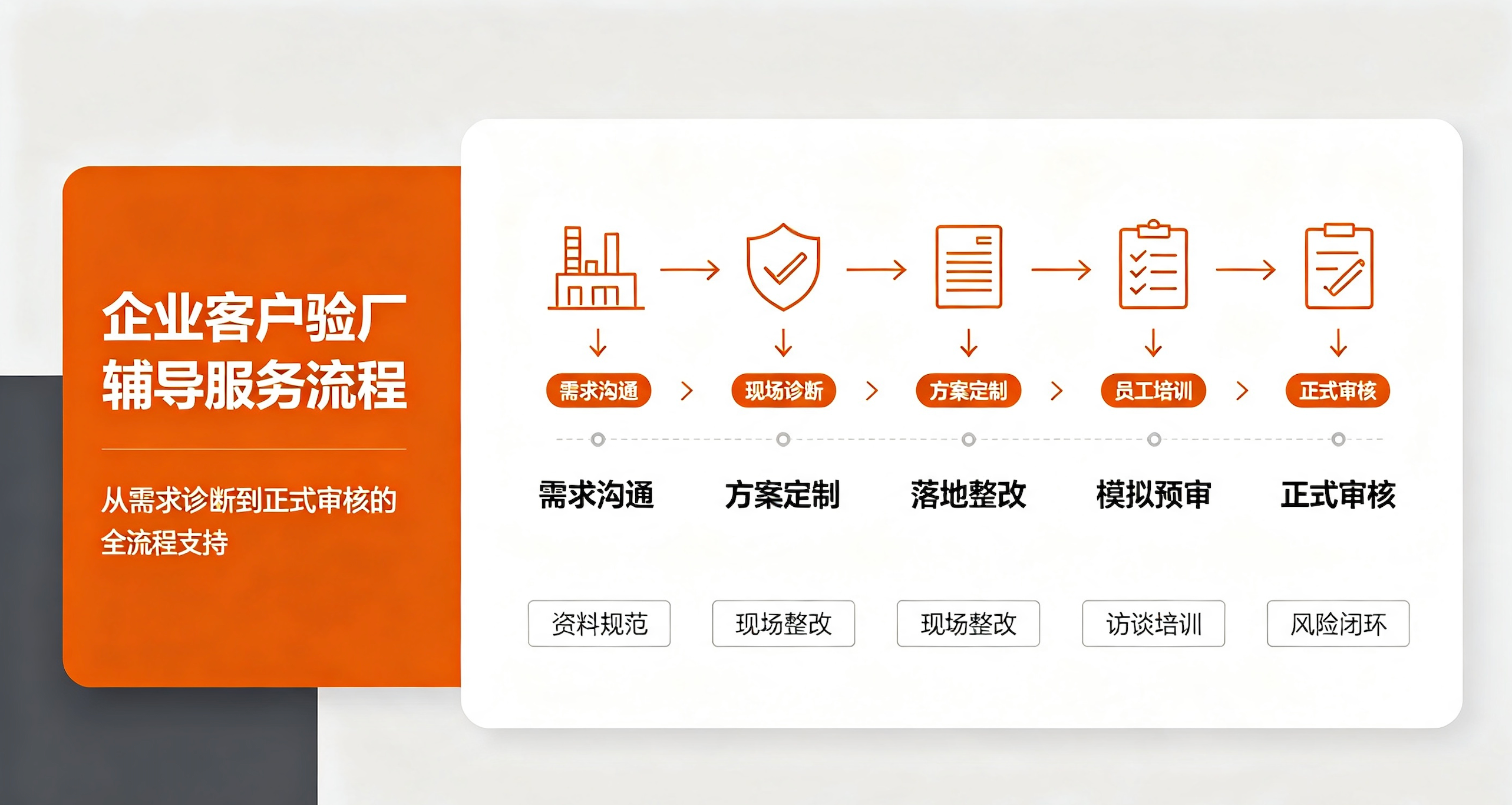 企业客户验厂辅导