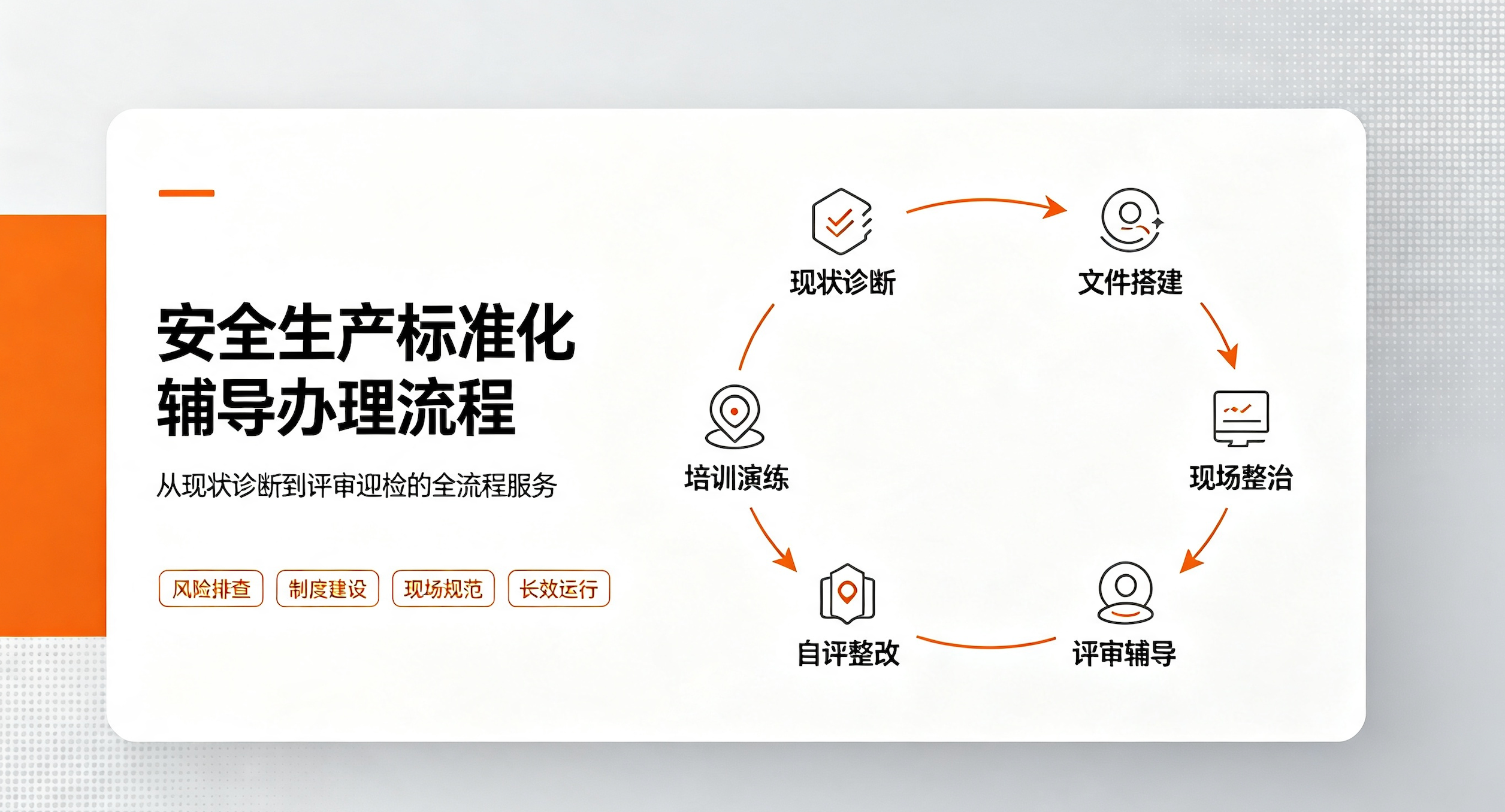 安全生产标准化辅导